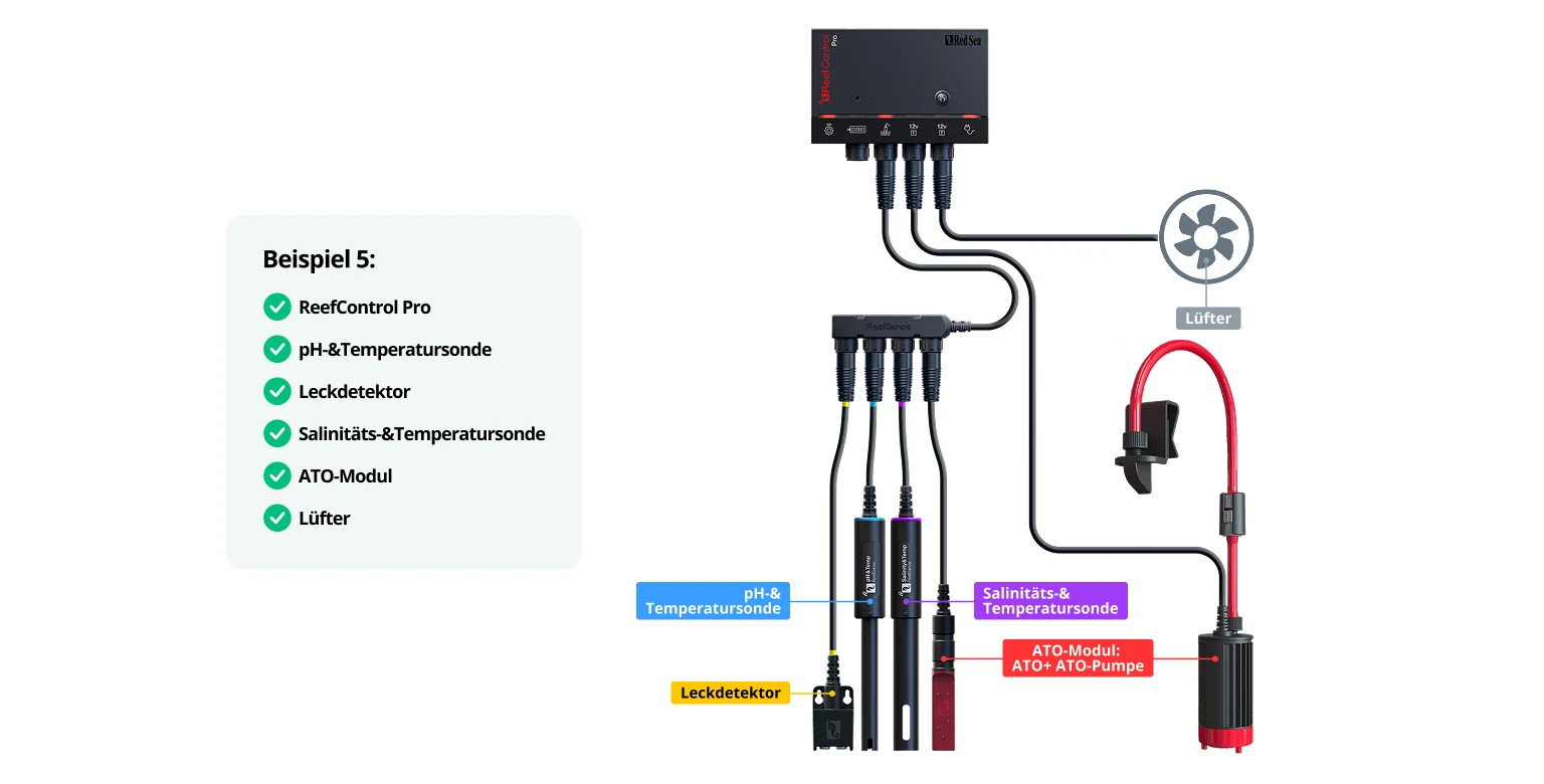 Red Sea ReefControl Pro mit pH-/Temperatursonde, Leckdetektor, Salinitäts-/Temperatursonde, ATO-Modul und Lüfter