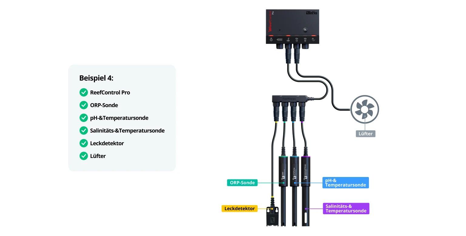 Red Sea ReefControl Pro mit ORP-Sonde, pH-/Temperatursonde, Salinitäts-/Temperatursonde, Leckdetektor und Lüfter